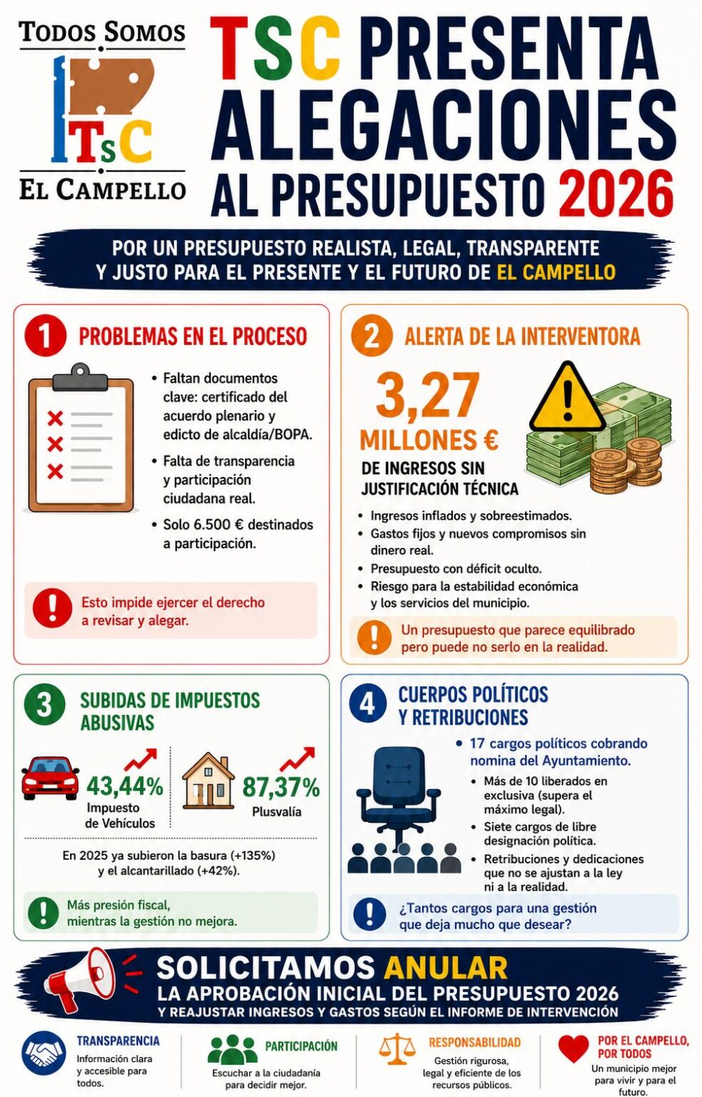 Cartel alegaciones presupuesto 2026