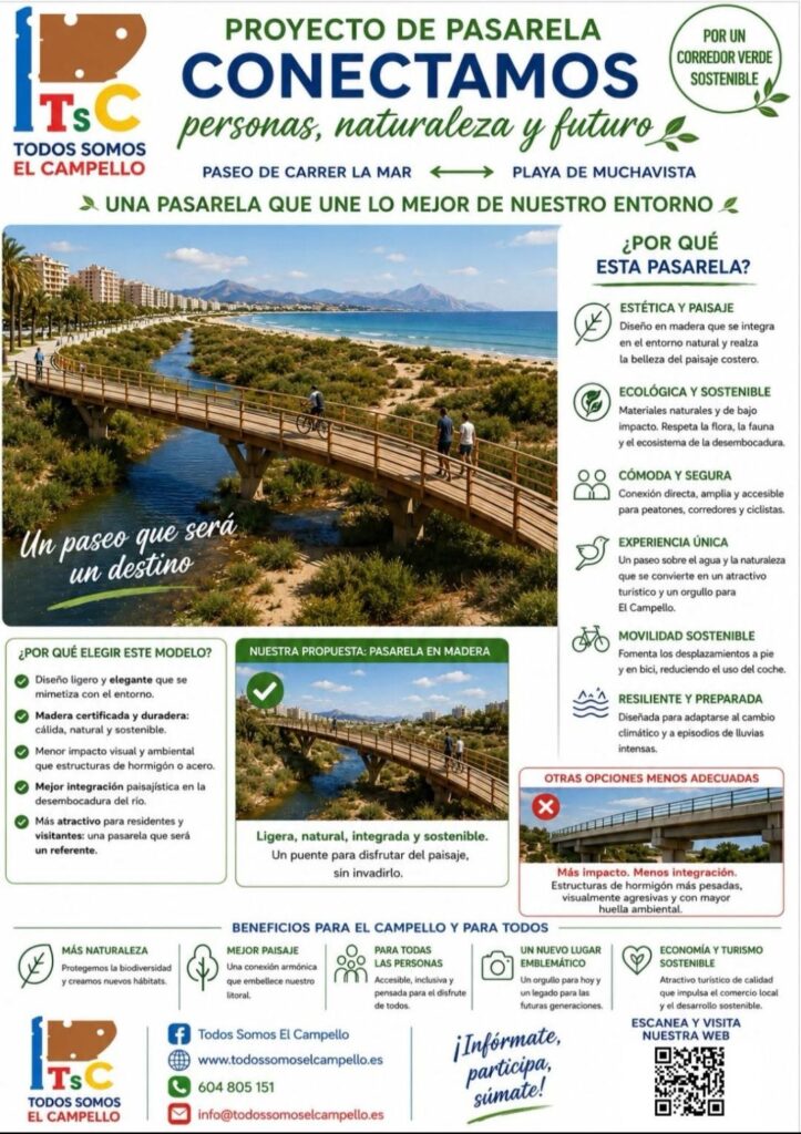 Cartel pasarela Corredor Verde